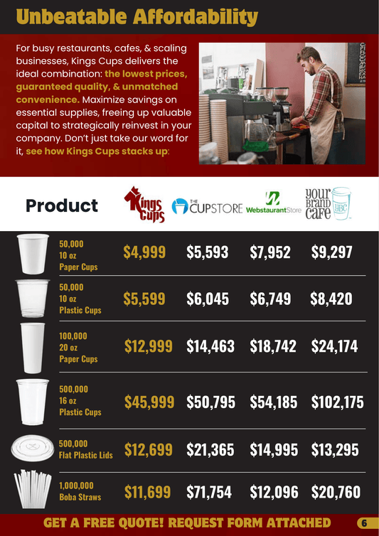 Best Prices on Custom Disposable Cups for Coffee Shops & Restaurants